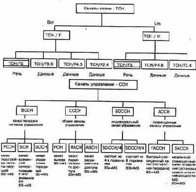 ��������� ���������� ������� ����������